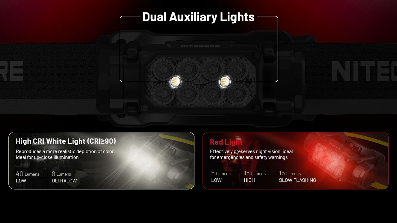 NITECORE HC65 UHE Lampe frontale 2000 lumens rechargeable USB-C LED pour camping et randonnée, longue autonomie
