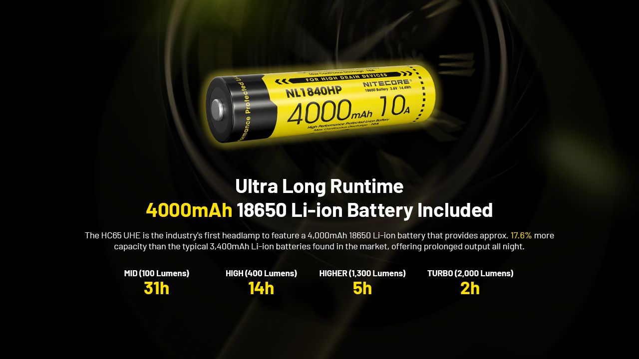 NITECORE HC65 UHE Lampe frontale 2000 lumens rechargeable USB-C LED pour camping et randonnée, longue autonomie