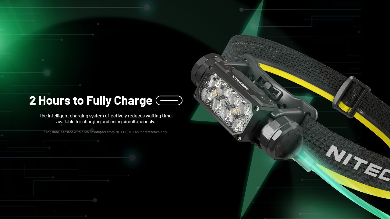 NITECORE HC65 UHE Lampe frontale 2000 lumens rechargeable USB-C LED pour camping et randonnée, longue autonomie