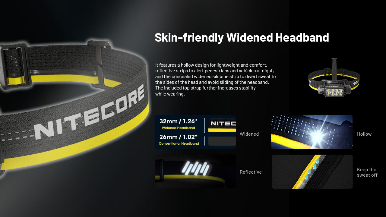 NITECORE HC65 UHE Lampe frontale 2000 lumens rechargeable USB-C LED pour camping et randonnée, longue autonomie