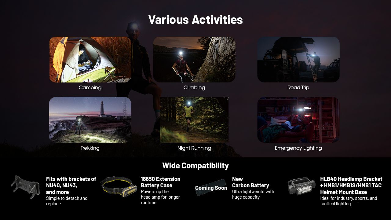 NITECORE HC65 UHE Lampe frontale 2000 lumens rechargeable USB-C LED pour camping et randonnée, longue autonomie