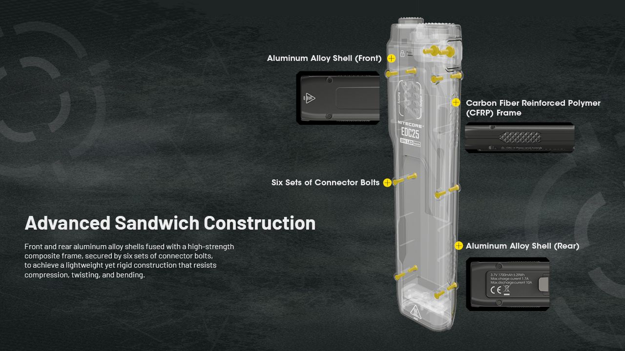 Nitecore EDC25 Lampe de poche compacte 3000 lumens USB-C polyvalente pour extérieur, lampe EDC haute luminosité