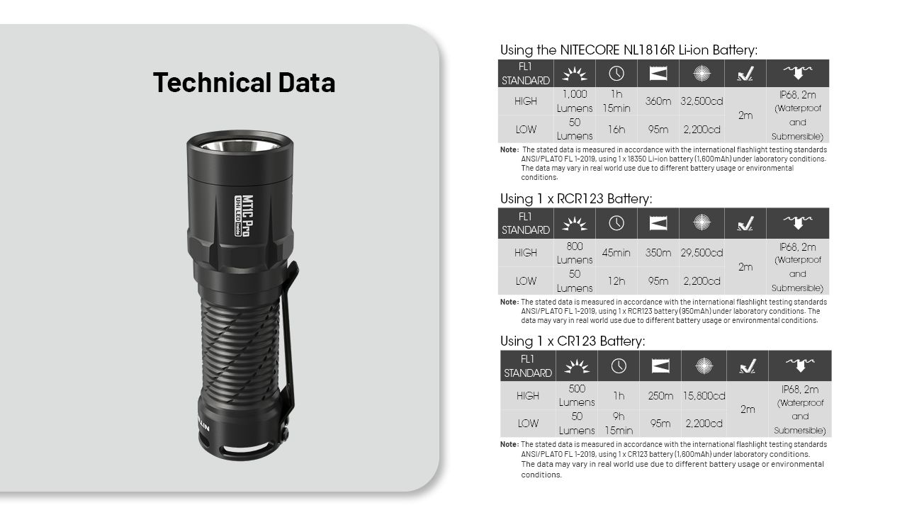Nitecore MT1C Pro Lampe de poche EDC 1000 lumens, compacte et durable, pour la randonnée et les situations d'urgence, faisceau de 360 m