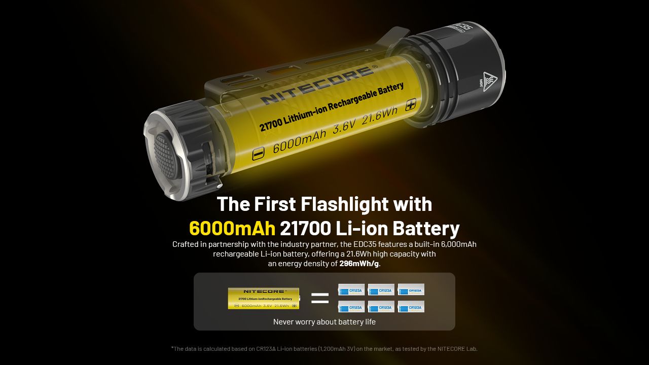 Lampe torche rechargeable LED Nitecore EDC35 5000 lumens, éclairage extérieur compact avec faisceau de 550 m, équipement de camping.