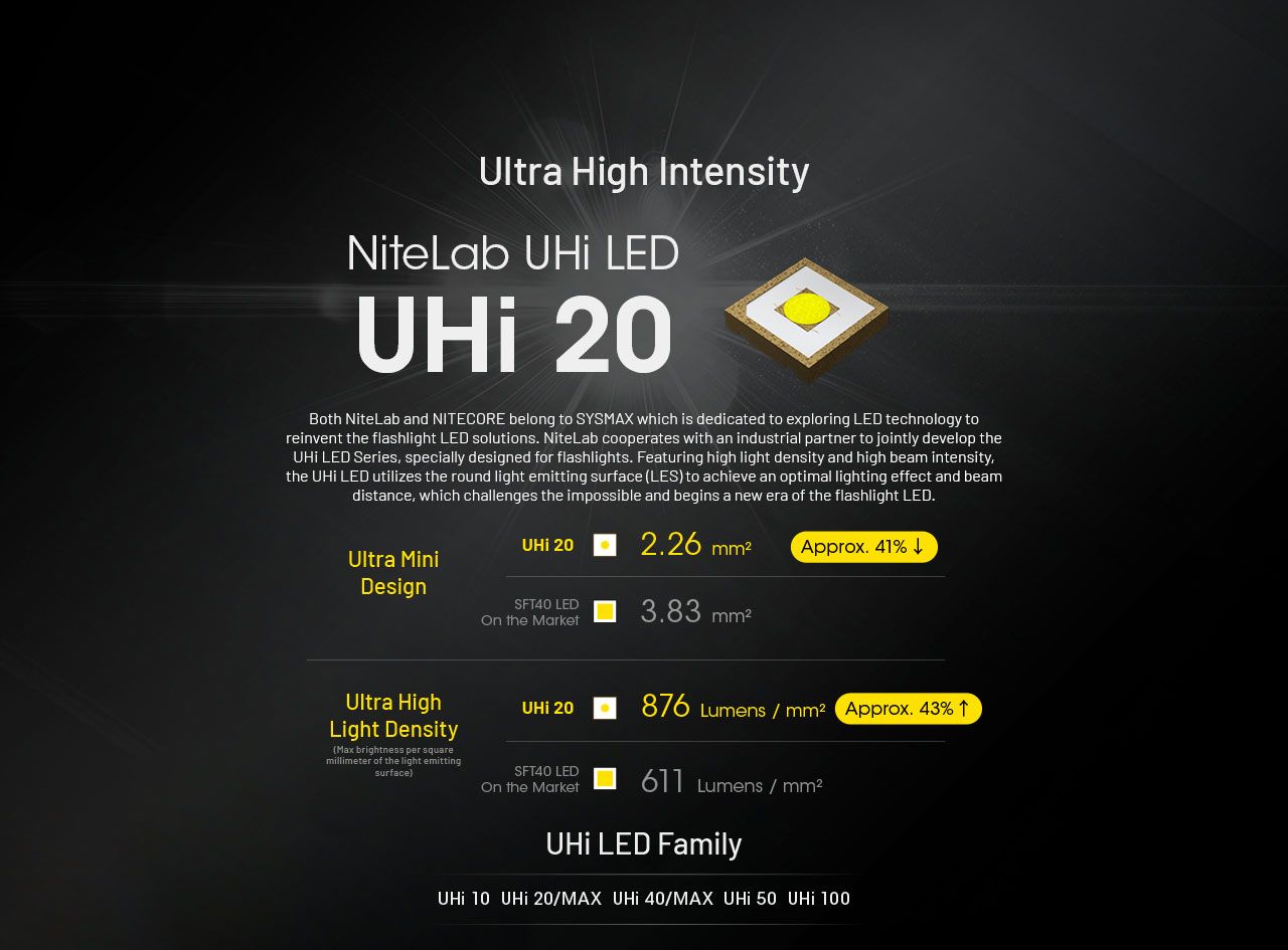 NITECORE EDC27 UHi 3100 Lumens Lampe de poche compacte rechargeable USB-C pour le camping, les urgences, l'utilisation en extérieur