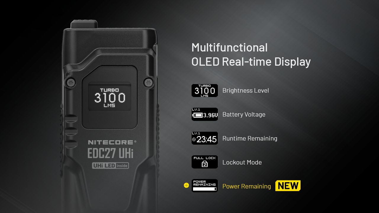 NITECORE EDC27 UHi 3100 Lumens Lampe de poche compacte rechargeable USB-C pour le camping, les urgences, l'utilisation en extérieur