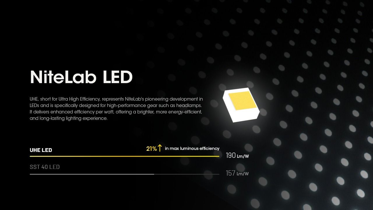 Lampe frontale rechargeable Nitecore HC60 UHE 1600 lumens 