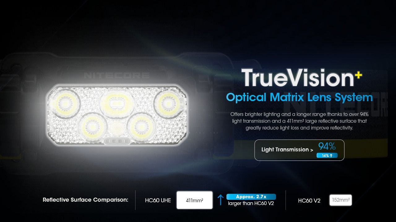 Lampe frontale rechargeable Nitecore HC60 UHE 1600 lumens 