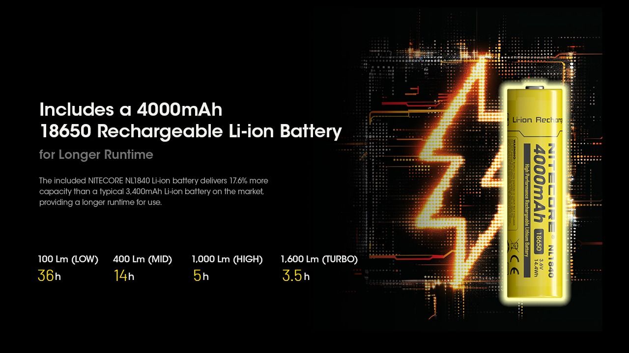 Lampe frontale rechargeable Nitecore HC60 UHE 1600 lumens 