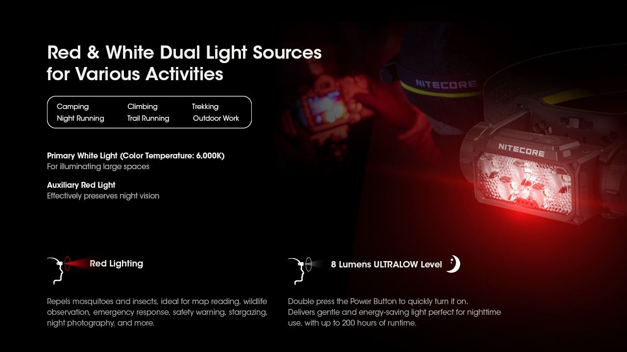 Lampe frontale rechargeable Nitecore HC60 UHE 1600 lumens 