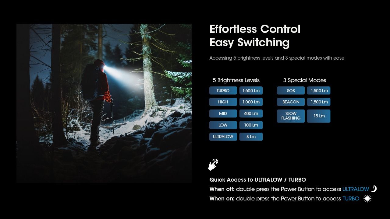 Lampe frontale rechargeable Nitecore HC60 UHE 1600 lumens 