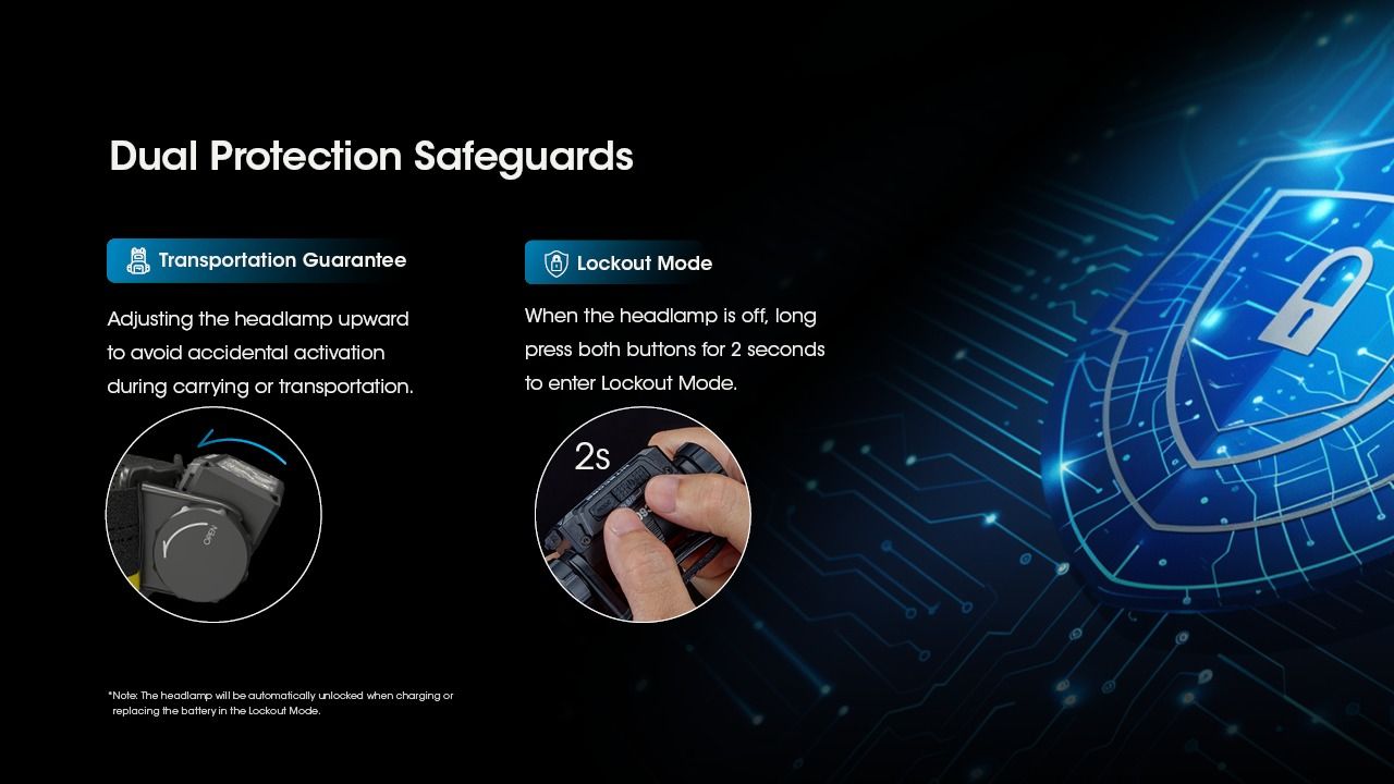 Lampe frontale rechargeable Nitecore HC60 UHE 1600 lumens 