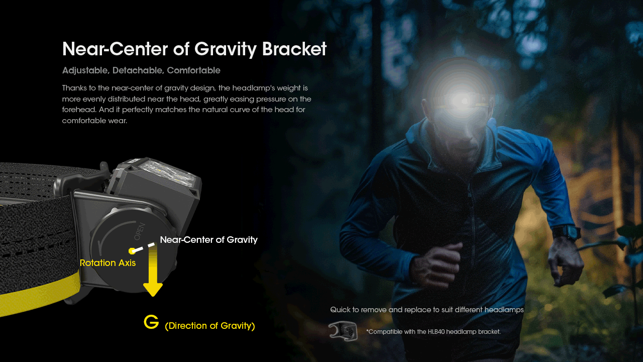 Lampe frontale rechargeable Nitecore HC60 UHE 1600 lumens 