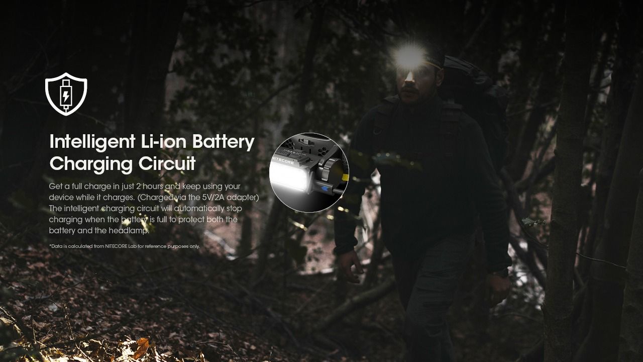 Lampe frontale rechargeable Nitecore HC60 UHE 1600 lumens 