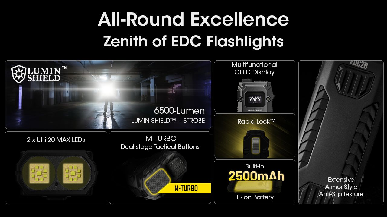 NITECORE EDC29 6500 Lumens Lampe Torche Rechargeable USB-C Visibilité Longue Portée Port Quotidien Aventure