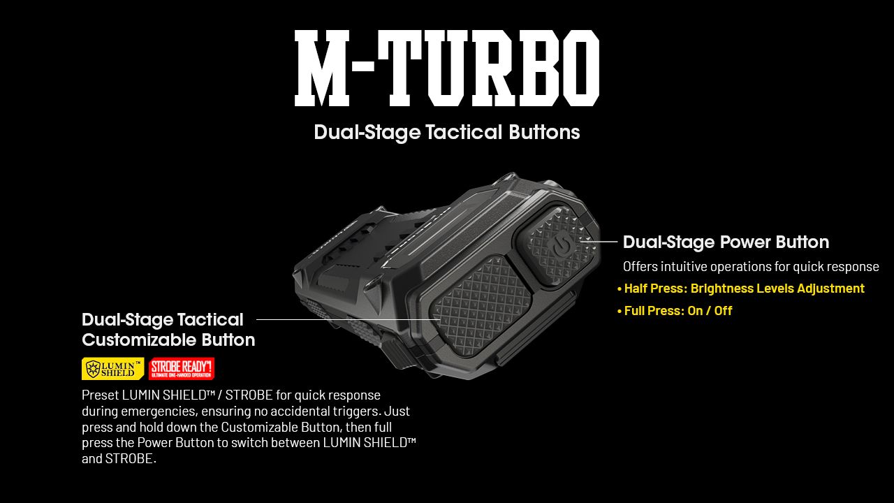 NITECORE EDC29 6500 Lumens Lampe Torche Rechargeable USB-C Visibilité Longue Portée Port Quotidien Aventure
