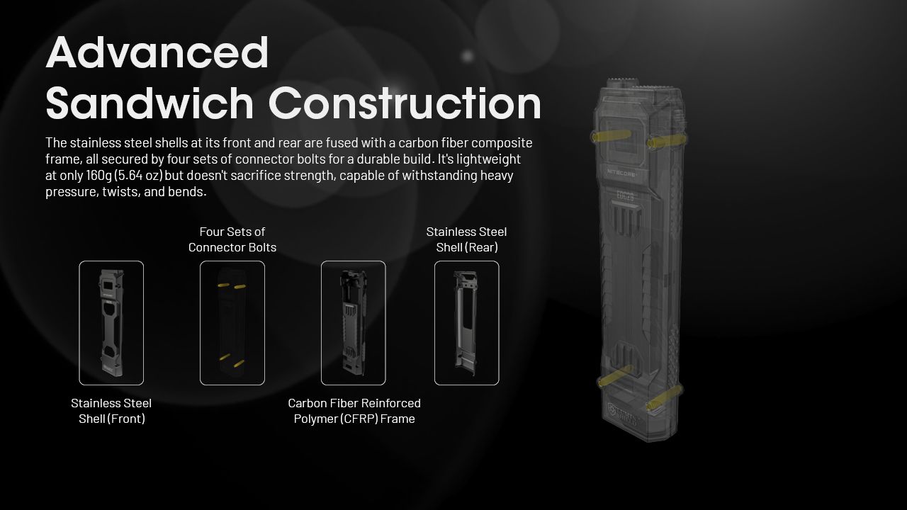 NITECORE EDC29 6500 Lumens Lampe Torche Rechargeable USB-C Visibilité Longue Portée Port Quotidien Aventure