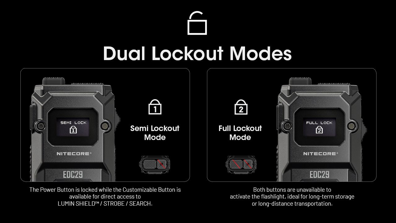 NITECORE EDC29 6500 Lumens Lampe Torche Rechargeable USB-C Visibilité Longue Portée Port Quotidien Aventure