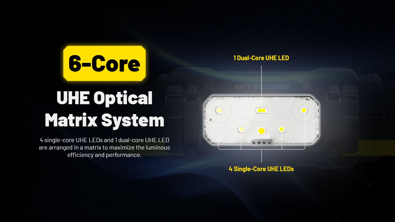 NITECORE HC70 UHE USB-C Lampe frontale de travail rechargeable 1600 lumens, construction robuste pour aventures en extérieur et chantiers