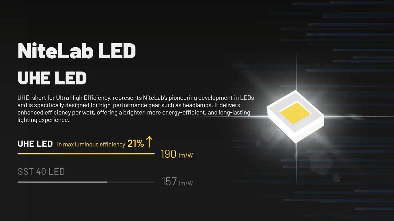 NITECORE HC70 UHE USB-C Lampe frontale de travail rechargeable 1600 lumens, construction robuste pour aventures en extérieur et chantiers