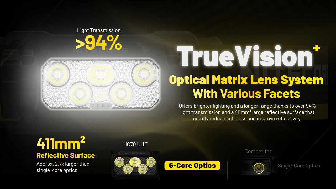 NITECORE HC70 UHE USB-C Lampe frontale de travail rechargeable 1600 lumens, construction robuste pour aventures en extérieur et chantiers