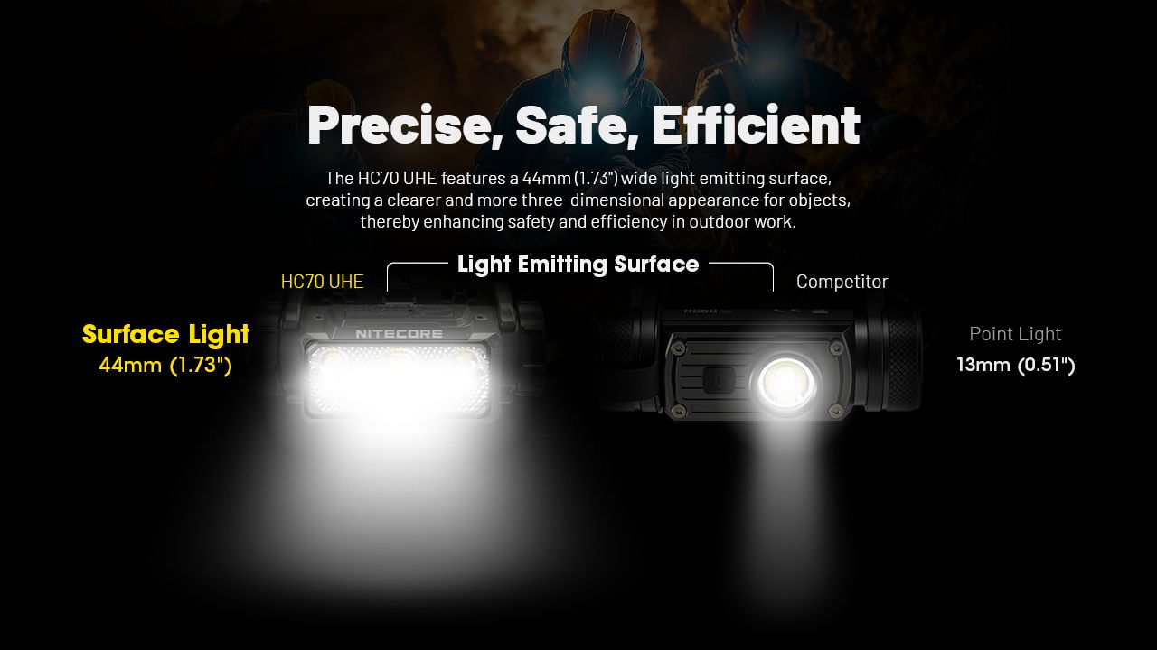 NITECORE HC70 UHE USB-C Lampe frontale de travail rechargeable 1600 lumens, construction robuste pour aventures en extérieur et chantiers