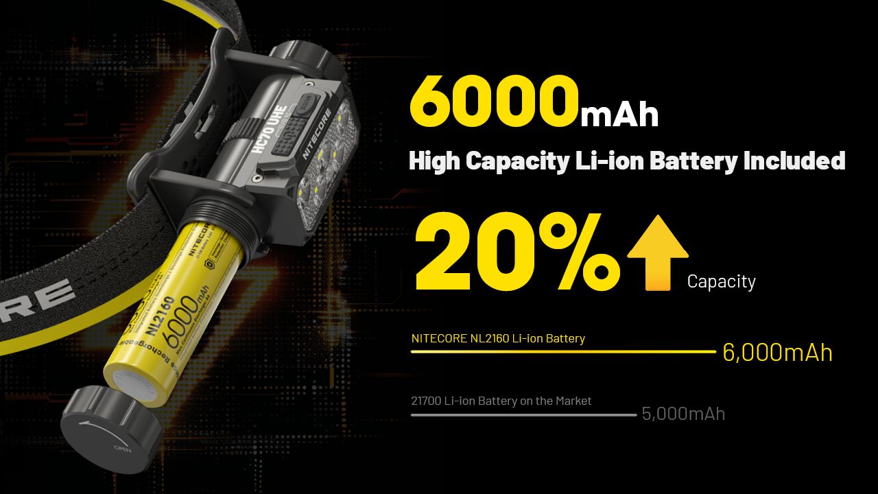 NITECORE HC70 UHE USB-C Lampe frontale de travail rechargeable 1600 lumens, construction robuste pour aventures en extérieur et chantiers