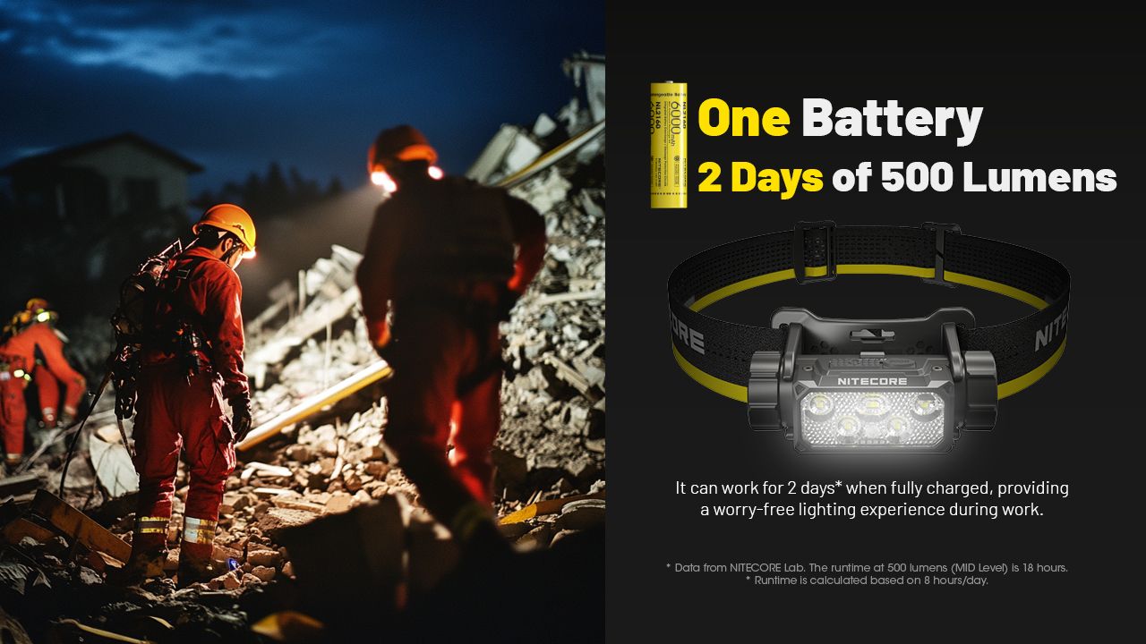 NITECORE HC70 UHE USB-C Lampe frontale de travail rechargeable 1600 lumens, construction robuste pour aventures en extérieur et chantiers