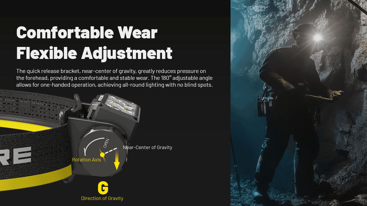 NITECORE HC70 UHE USB-C Lampe frontale de travail rechargeable 1600 lumens, construction robuste pour aventures en extérieur et chantiers