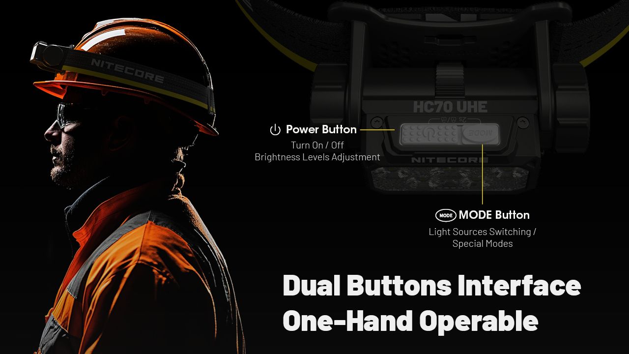 NITECORE HC70 UHE USB-C Lampe frontale de travail rechargeable 1600 lumens, construction robuste pour aventures en extérieur et chantiers
