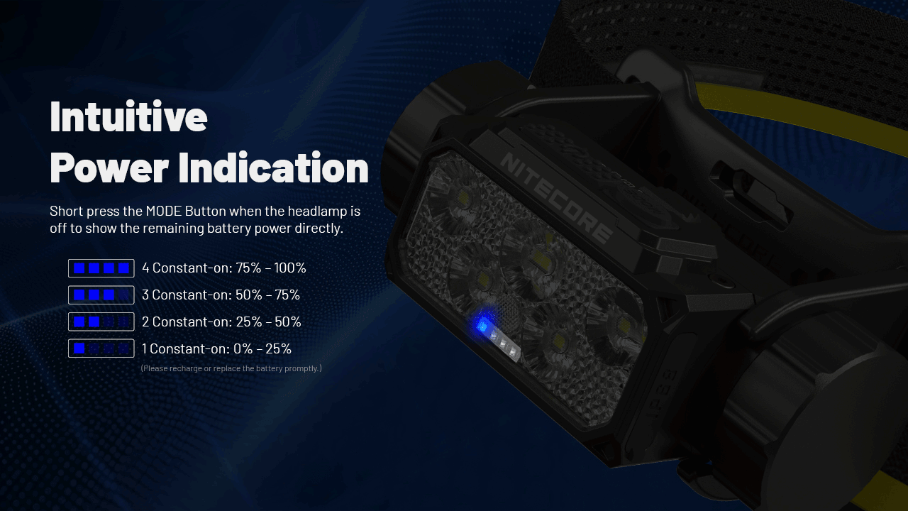 NITECORE HC70 UHE USB-C Lampe frontale de travail rechargeable 1600 lumens, construction robuste pour aventures en extérieur et chantiers