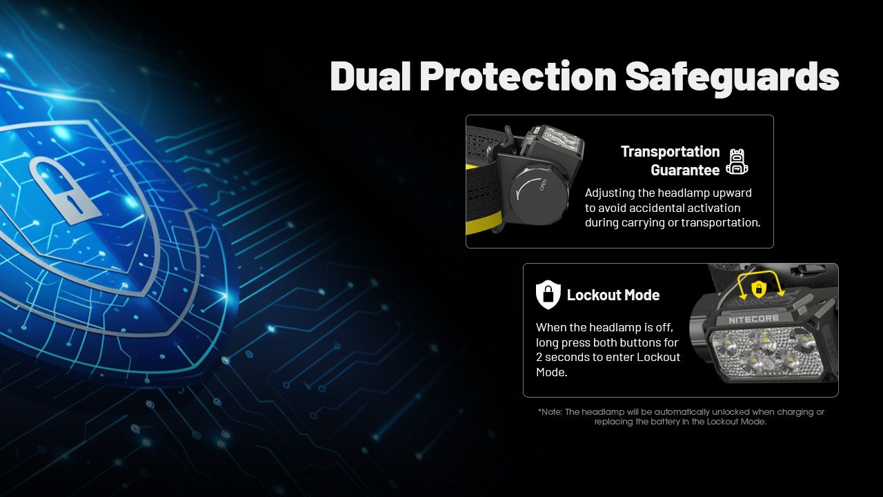 NITECORE HC70 UHE USB-C Lampe frontale de travail rechargeable 1600 lumens, construction robuste pour aventures en extérieur et chantiers