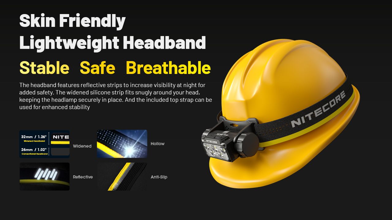 NITECORE HC70 UHE USB-C Lampe frontale de travail rechargeable 1600 lumens, construction robuste pour aventures en extérieur et chantiers