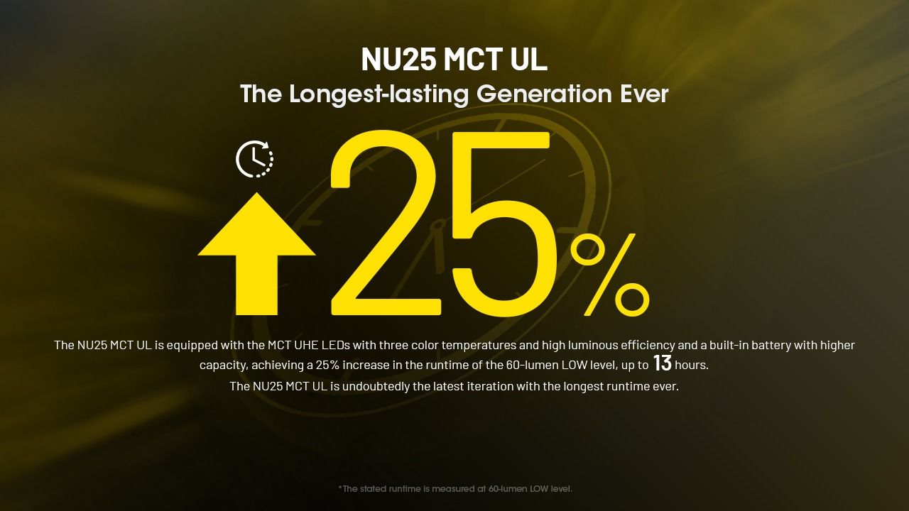 NITECORE NU25 MCT UL Lampe frontale 400 lumens, légère, rechargeable USB-C pour la randonnée, le camping et les urgences