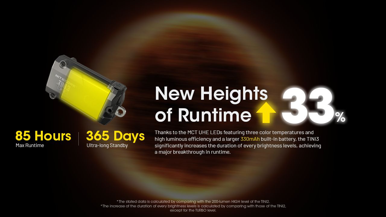 Lampe de poche porte-clés NITECORE TINI3 600 lumens, lampe EDC mini avec batterie rechargeable, design ultra-compact