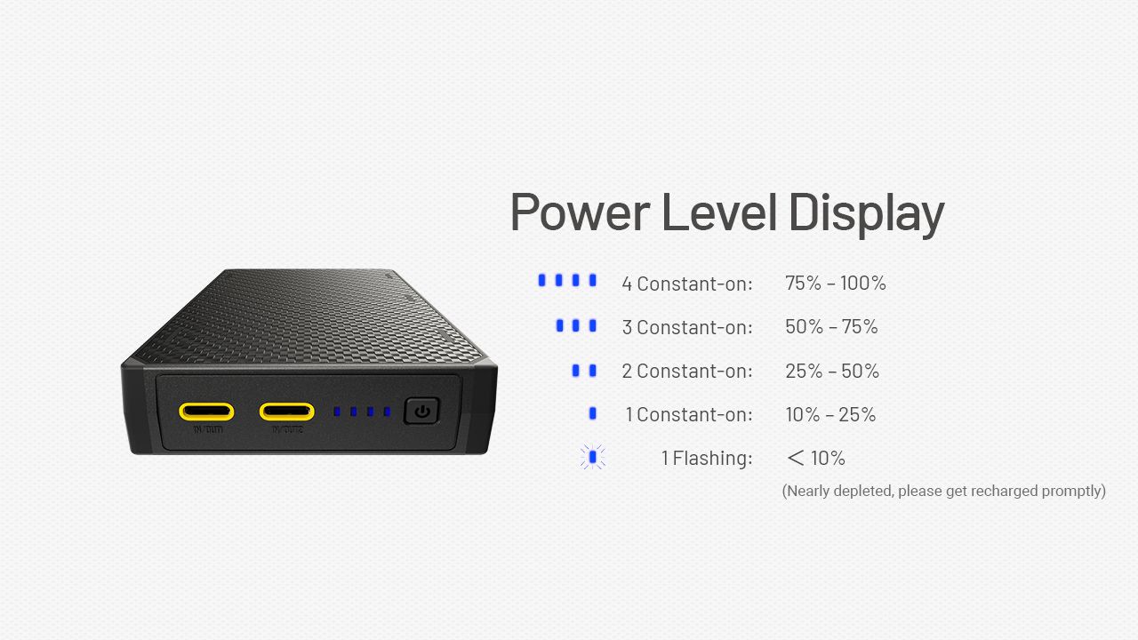 Nitecore NB20000 Gen3 QC Dual Port USB-C Power Bank 20000mAh Compagnon de voyage compact et léger