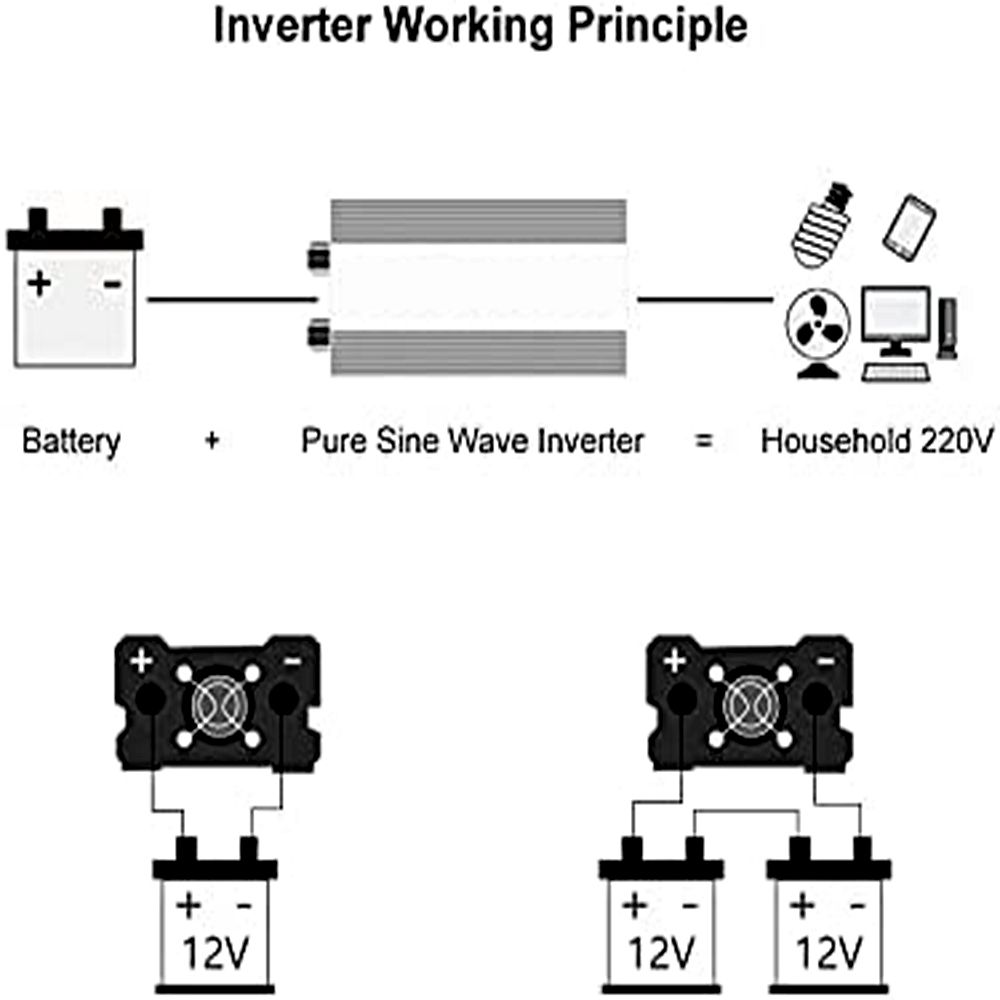 Onduleur à onde sinusoïdale pure de 3000 W à 8000 W pour VR DC 12 V 24 V vers AC 110 V 220 V Système d'énergie compact de haute qualité