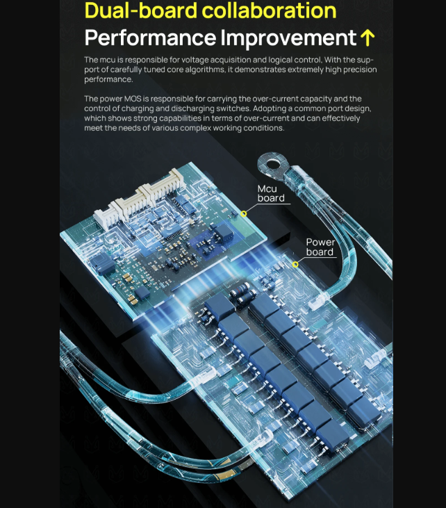 Maximisez votre batterie ! ANT Smart BMS 4S-24S Lifepo4 Li-ion pour Vélo Électrique E-scooter Bluetooth 40A.