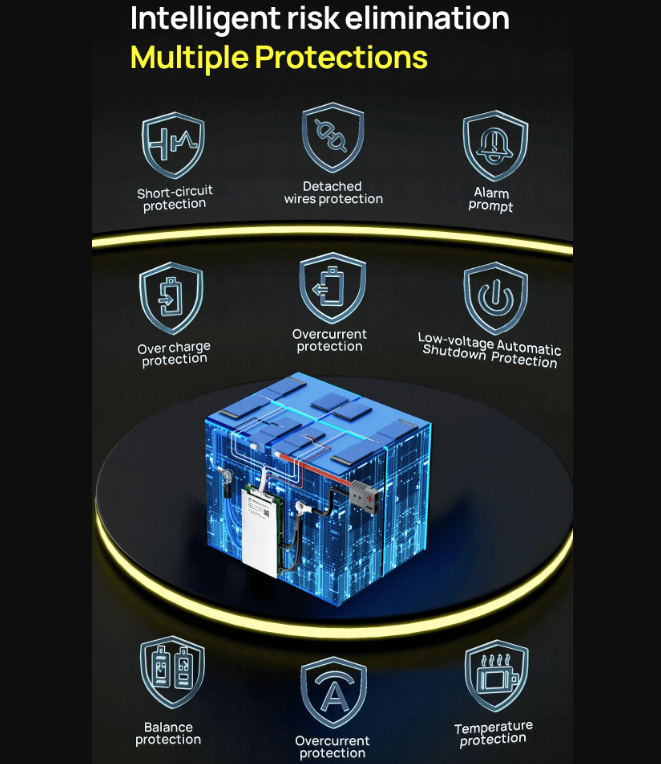 Maximisez votre batterie ! ANT Smart BMS 4S-24S Lifepo4 Li-ion pour Vélo Électrique E-scooter Bluetooth 40A.