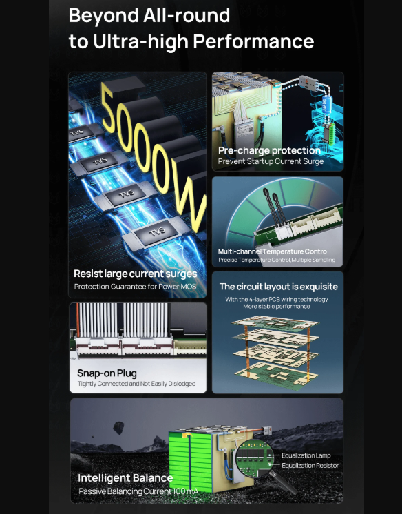 Maximisez votre batterie ! ANT Smart BMS 4S-24S Lifepo4 Li-ion pour Vélo Électrique E-scooter Bluetooth 40A.