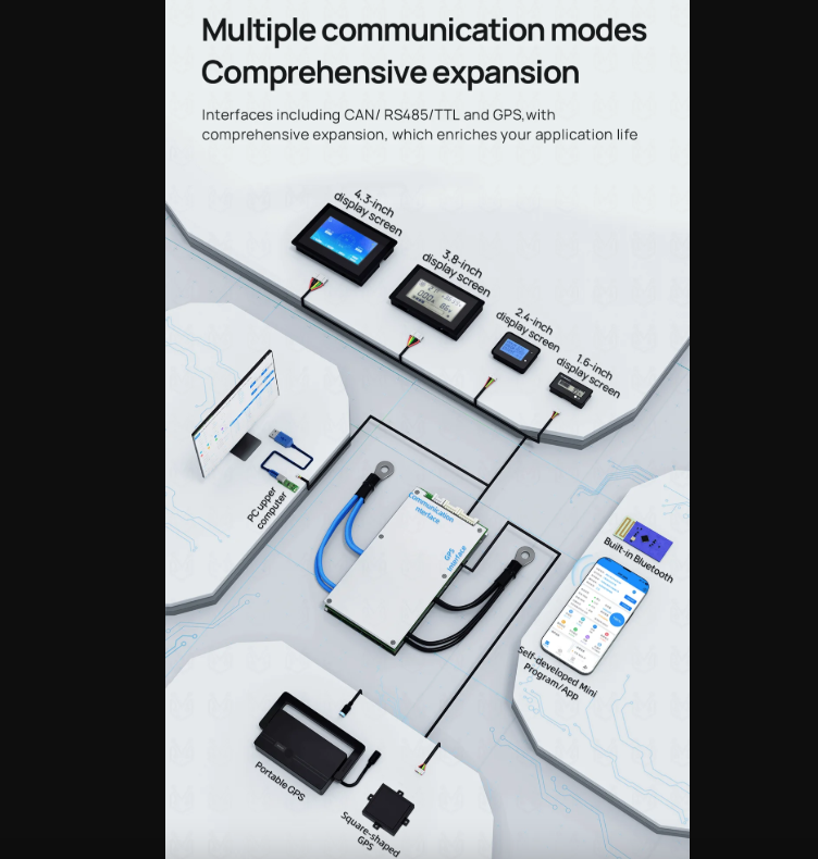 Maximisez votre batterie ! ANT Smart BMS 4S-24S Lifepo4 Li-ion pour Vélo Électrique E-scooter Bluetooth 40A.