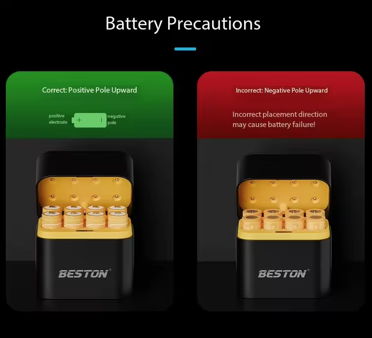 Chargeur intelligent Beston 8 emplacements AA + Piles AA Lithium 3600mWh | Recharge Rapide & Fiable 1.5V