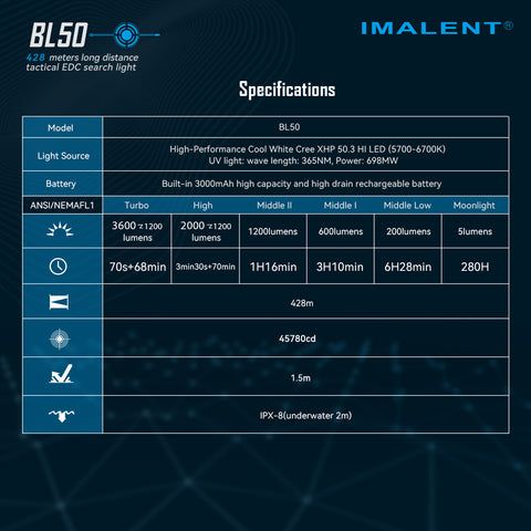 IMALENT BL50 Lampe de poche EDC 3600 Lumens Compacte Rechargeable Type-C avec Écran OLED pour Aventures en Plein Air
