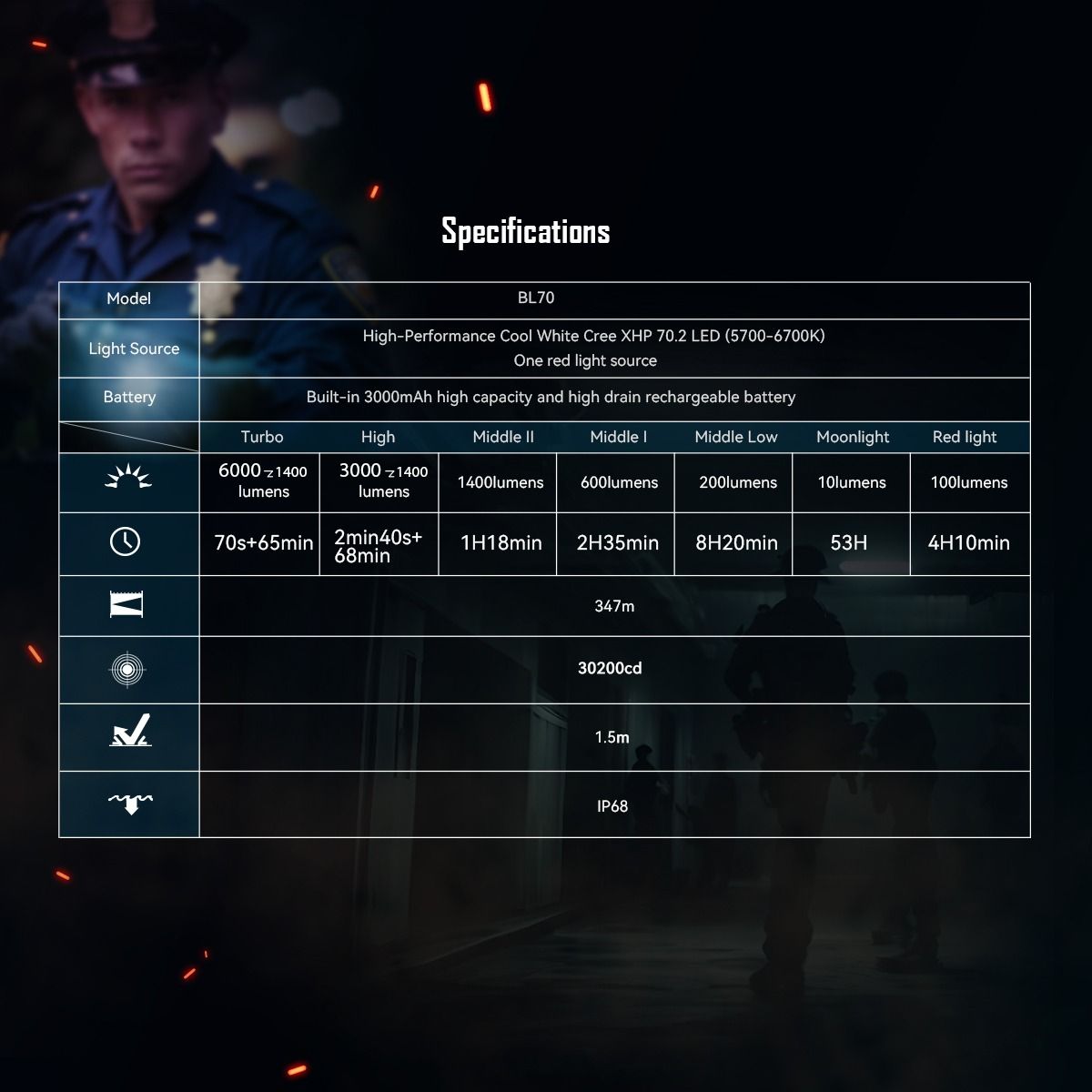 IMALENT BL70, votre Torche LED EDC 6000 Lumens, Rechargeable USB-C, Écran OLED et Lumière Rouge.