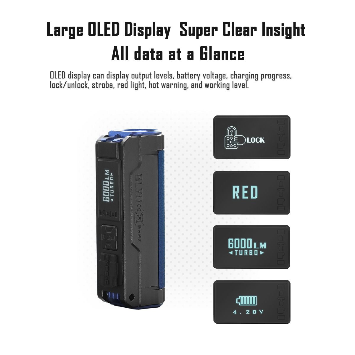 IMALENT BL70, votre Torche LED EDC 6000 Lumens, Rechargeable USB-C, Écran OLED et Lumière Rouge.