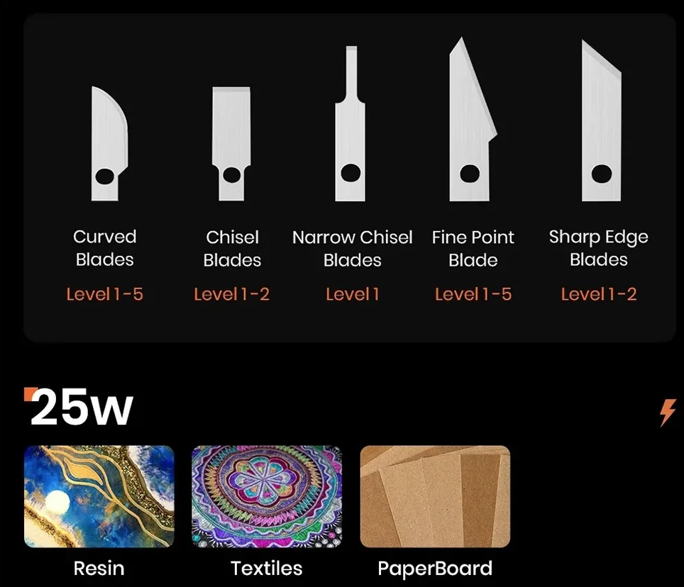 Couteau de coupe ultrasonique 65W avec lame en acier au carbone pour l'impression 3D, la découpe précise et la couture dans l'industrie textile.