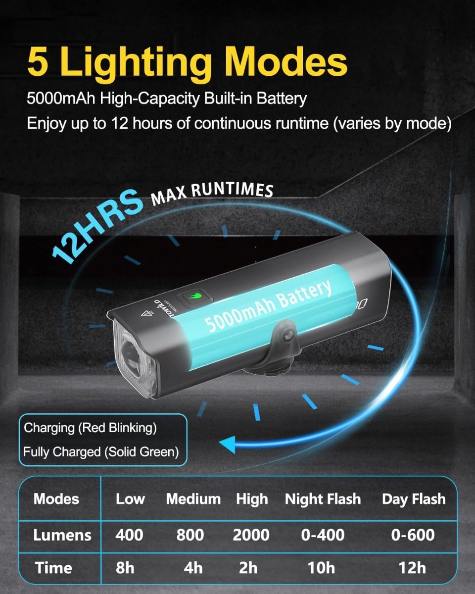 TOWILD CL2000 Phare Vélo 2000LM Super Lumineux Étanche, Lumière Avant VTT Route Cyclisme Nuit
