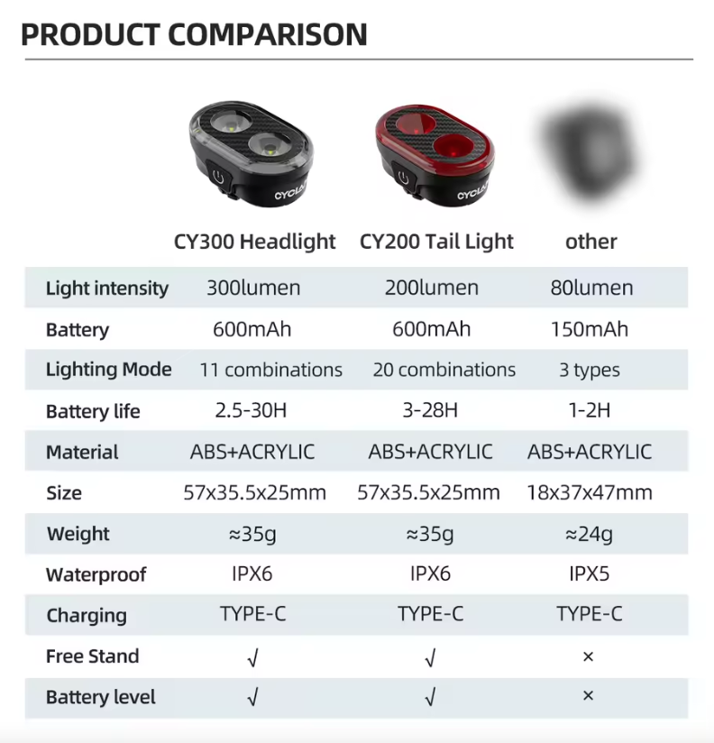 CYCLAMI CY200 Feu arrière intelligent à détection de freinage LED pour vélo, pour des trajets nocturnes et cyclisme urbain en toute sécurité