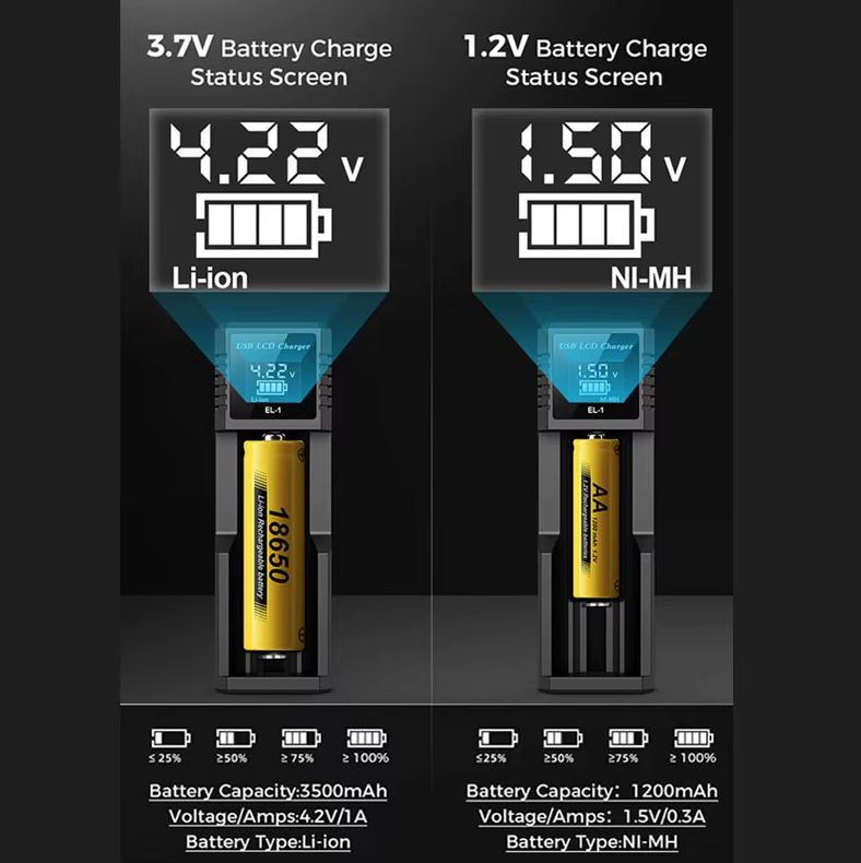 Chargeur intelligent USB à écran LCD, chargeur efficace pour piles 18650, AA, AAA, avec affichage LCD, polyvalent et portable.