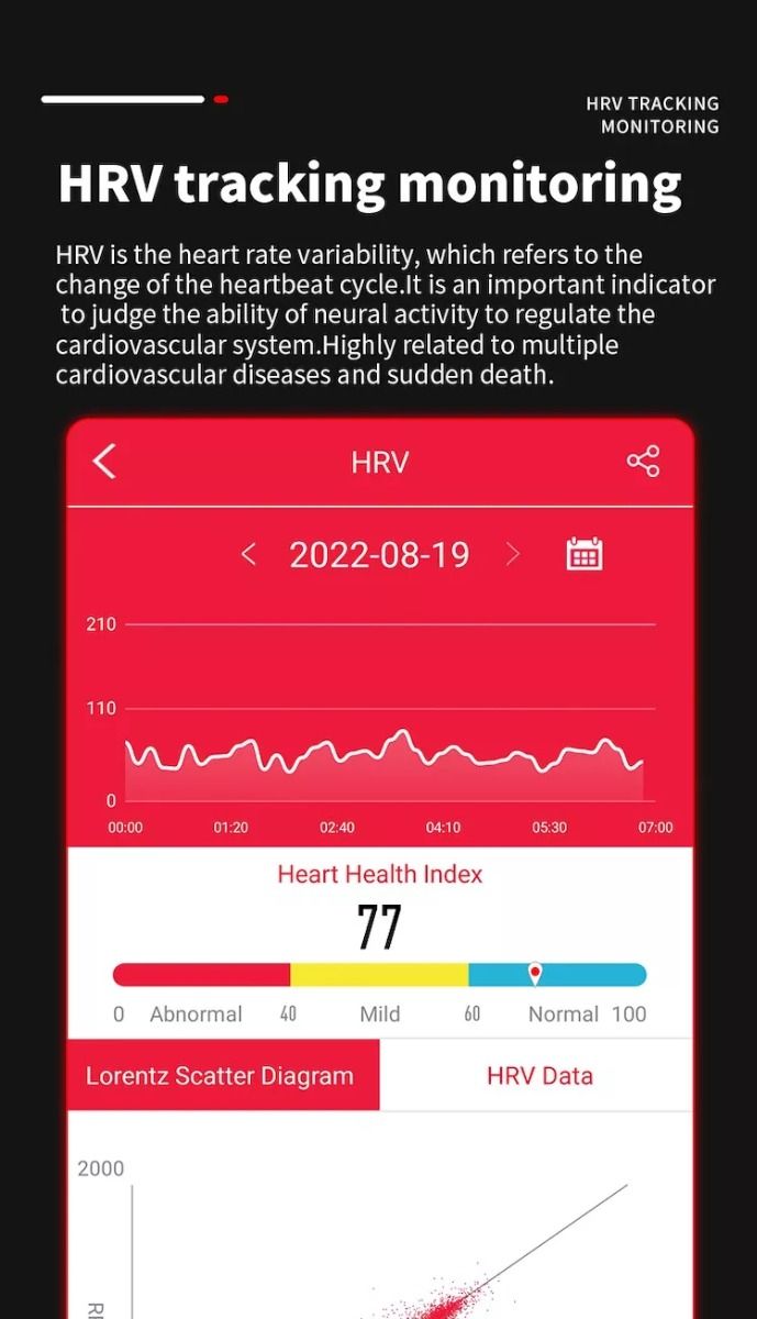 EP02 Smart Watch Glycémie ECG PPG Température Fréquence Cardiaque IPS HD Étanche Fitness Tracker Sommeil/HRV